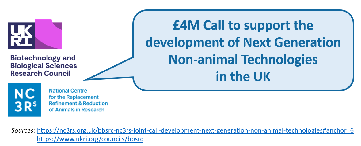 NC3R call for development of next generation non-animal technologies