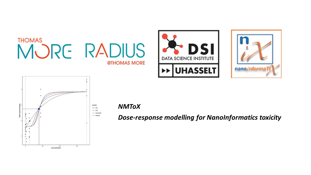 Monotonic dose-response testing for Nanomaterial toxicity Monotonic dose-response testing for Nanomaterial toxicity