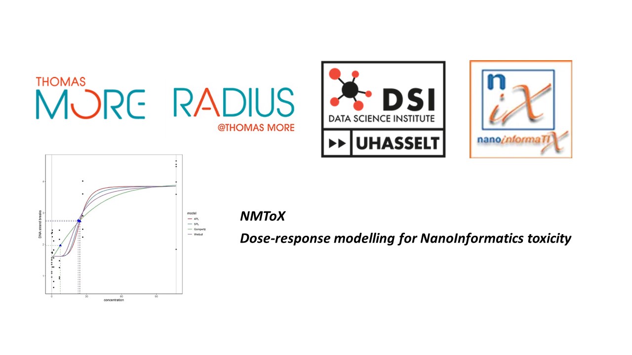 Monotonic dose-response testing for Nanomaterial toxicity